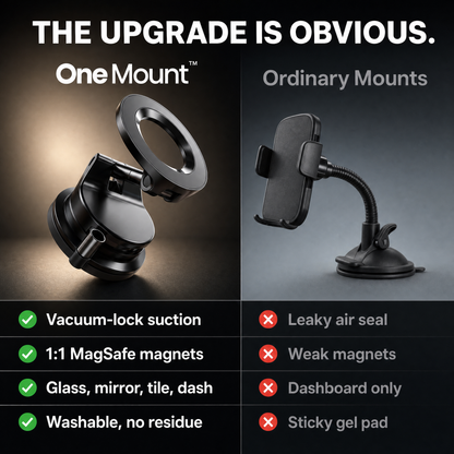 One Mount™